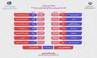 عملکرد آموزش دولتی اداره کل آموزش فنی و حرفه ای استان اردبیل در سال ۱۴۰۲